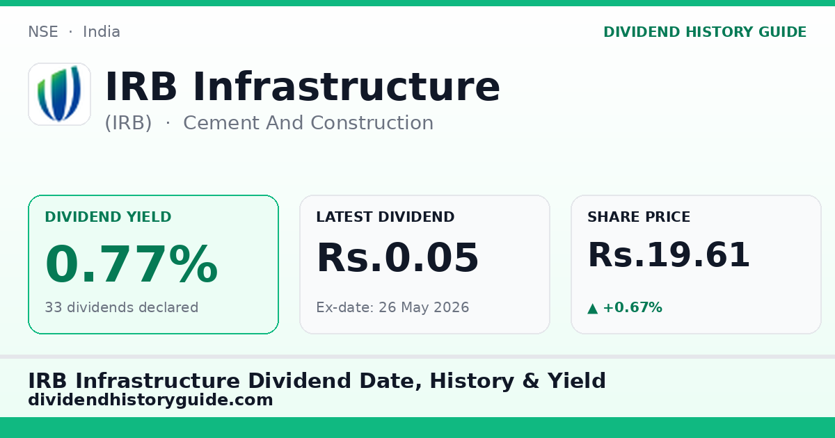 IRB Infrastructure (IRB) dividend history — 0.77% yield, 33 dividends declared