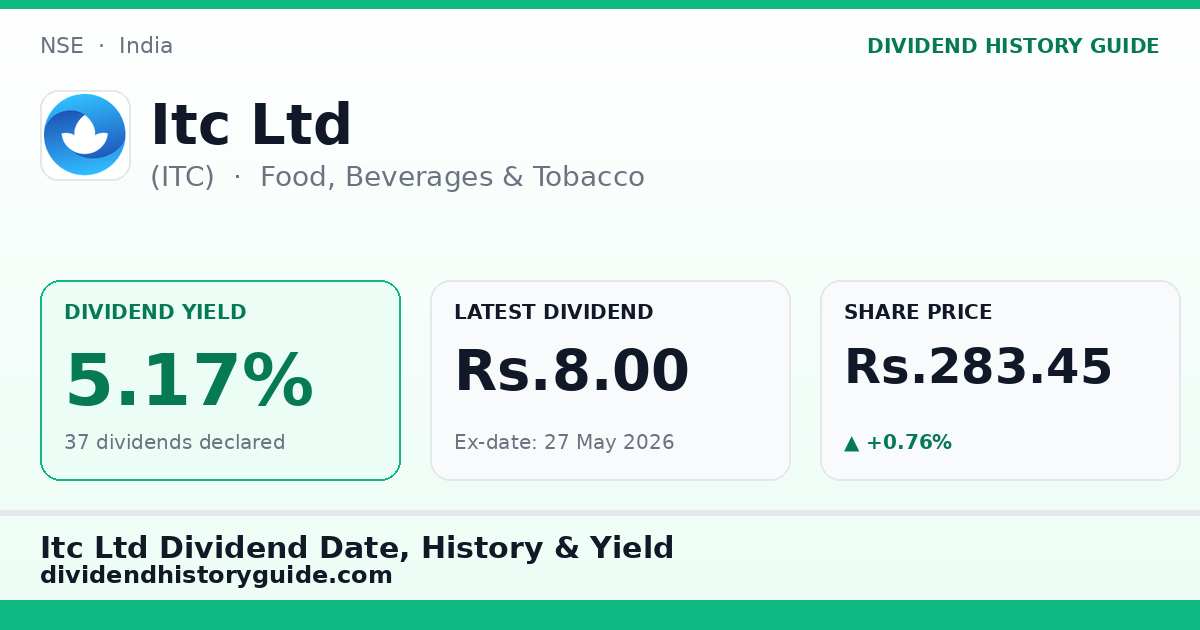 Itc Ltd (ITC) dividend history — 5.17% yield, 37 dividends declared