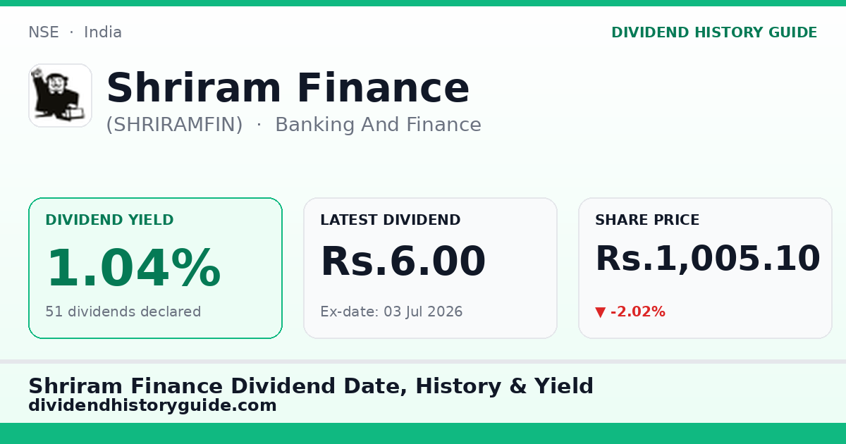 Shriram Finance (SHRIRAMFIN) dividend history — 1.04% yield, 51 dividends declared