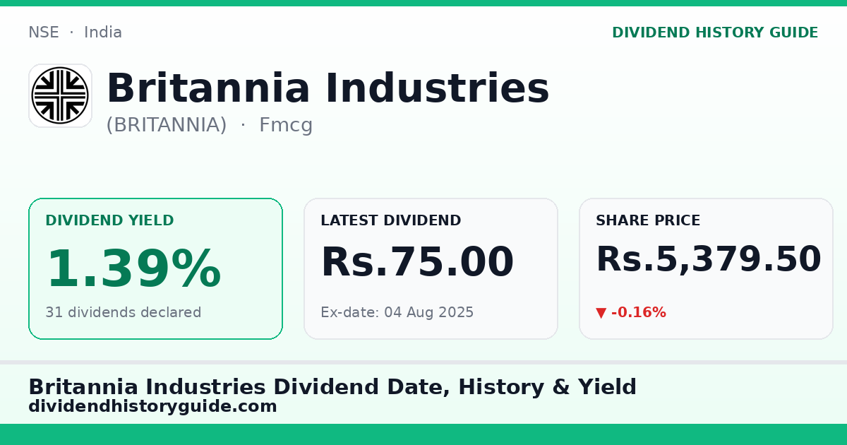 Britannia Industries (BRITANNIA) dividend history — 1.39% yield, 31 dividends declared
