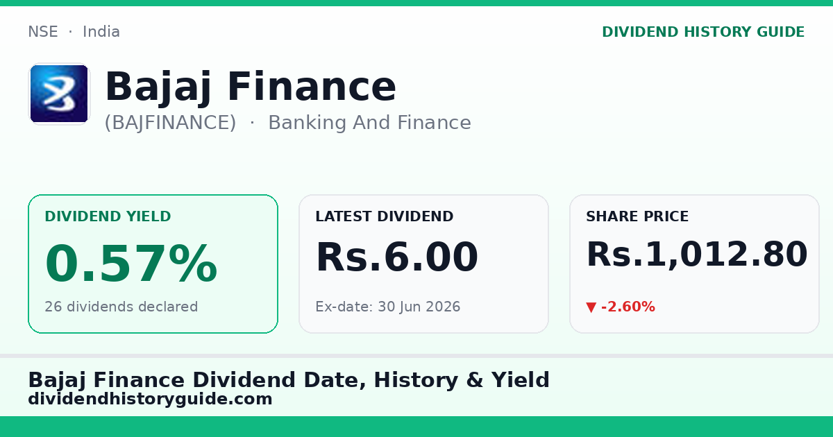 Bajaj Finance (BAJFINANCE) dividend history — 0.57% yield, 26 dividends declared