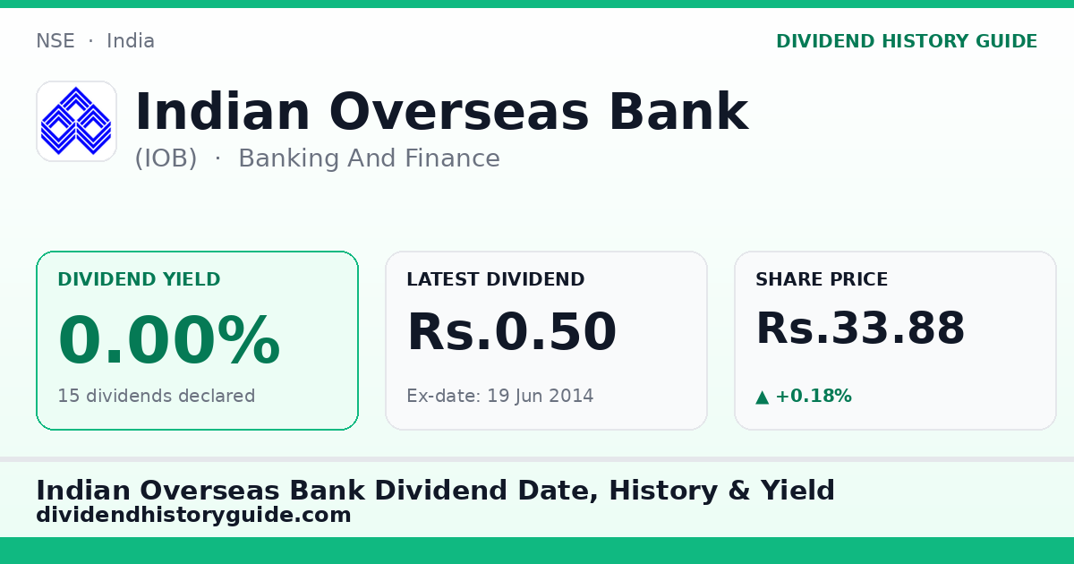 Indian Overseas Bank (IOB) dividend history — 0% yield, 15 dividends declared