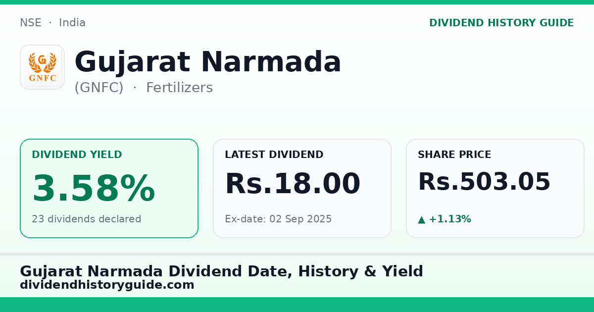 Gujarat Narmada (GNFC) dividend history — 3.58% yield, 23 dividends declared