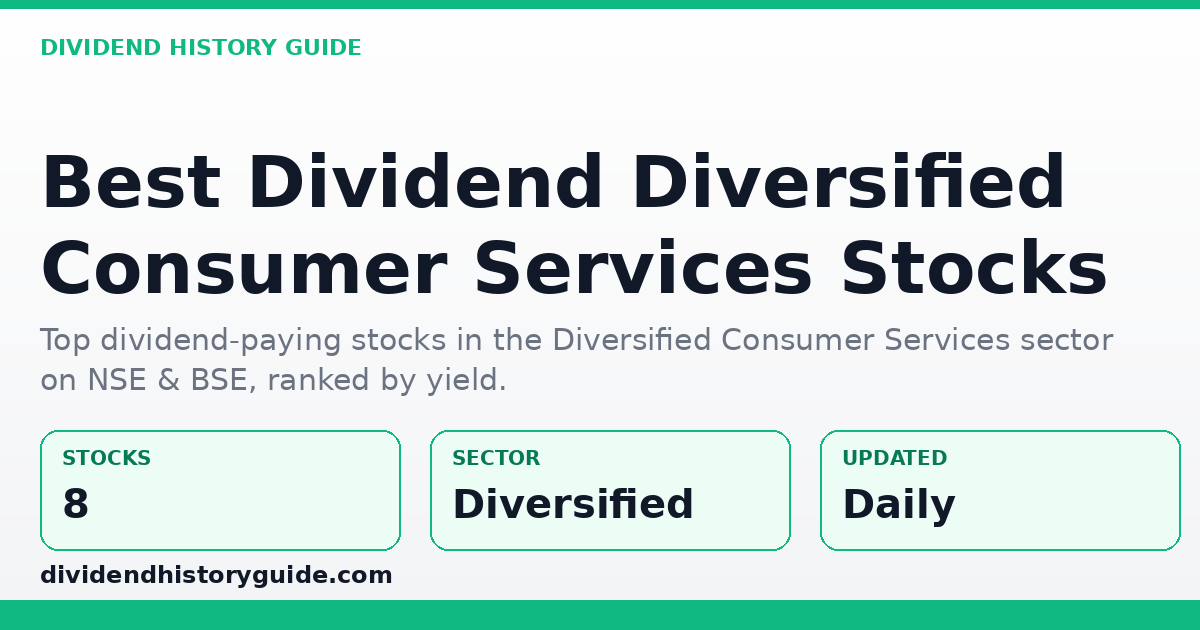 Best Dividend Stocks in Diversified Consumer Services — dividendhistoryguide.com