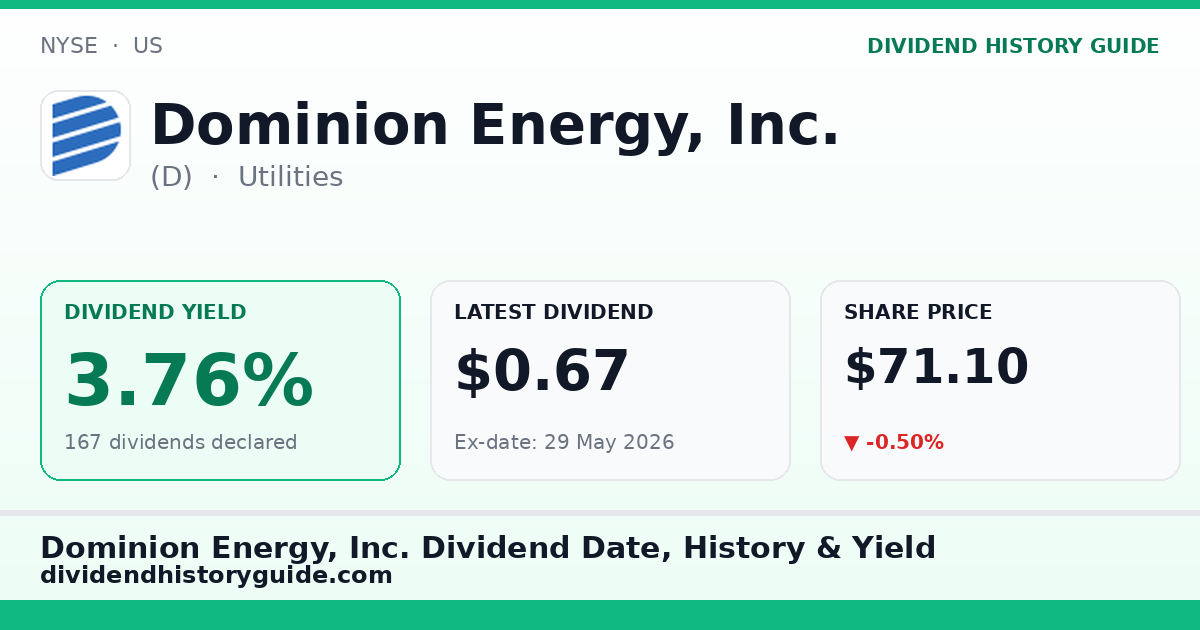 Dominion Energy, Inc. (D) dividend history — 3.76% yield, 167 dividends declared