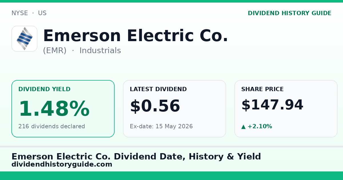 Emerson Electric Co. (EMR) dividend history — 1.48% yield, 216 dividends declared