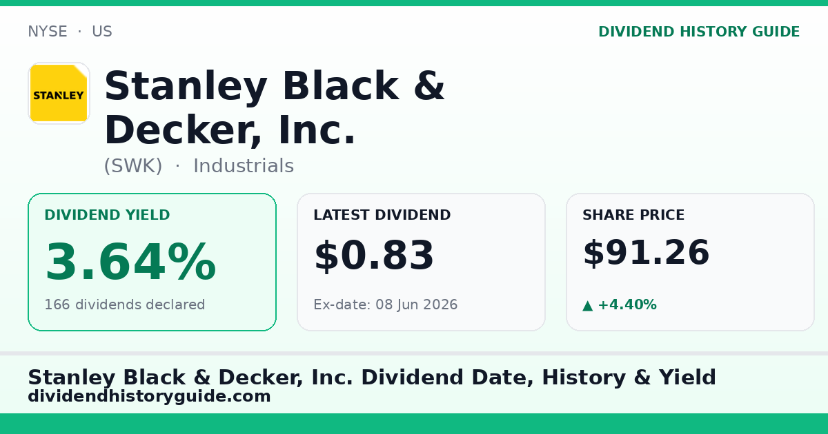 Stanley Black & Decker, Inc. (SWK) dividend history — 3.64% yield, 166 dividends declared