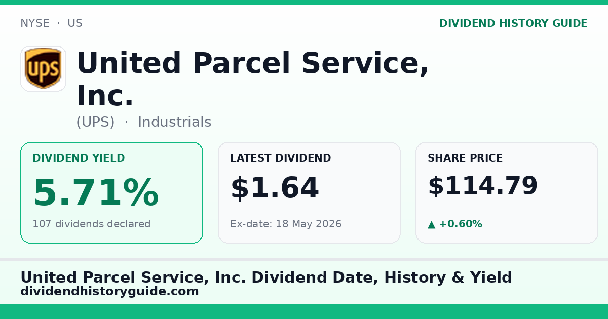 United Parcel Service, Inc. (UPS) dividend history — 5.71% yield, 107 dividends declared