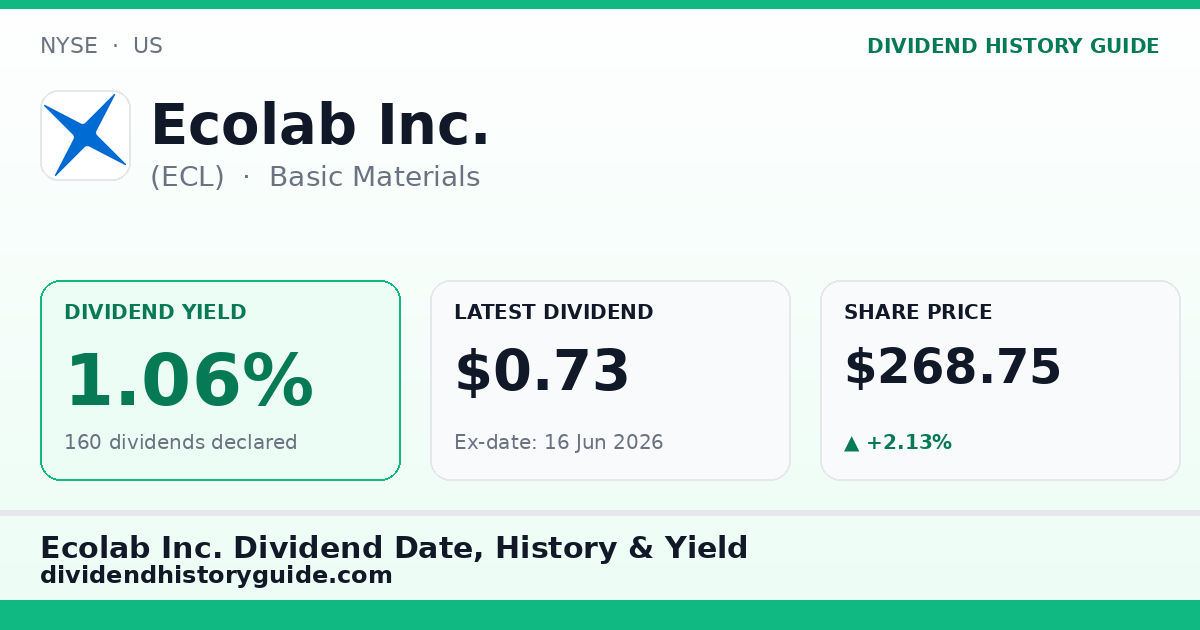 Ecolab Inc. (ECL) dividend history — 1.06% yield, 160 dividends declared