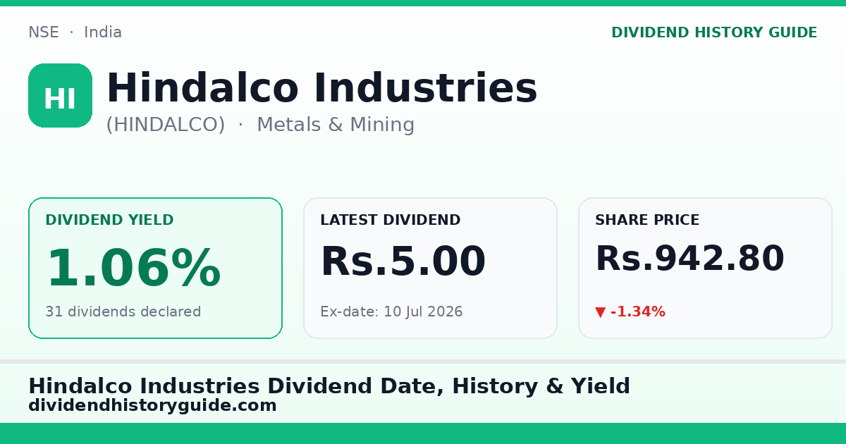 Hindalco Industries (HINDALCO) dividend history — 1.06% yield, 31 dividends declared