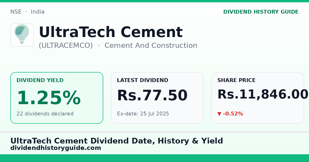 UltraTech Cement (ULTRACEMCO) dividend history — 1.25% yield, 22 dividends declared