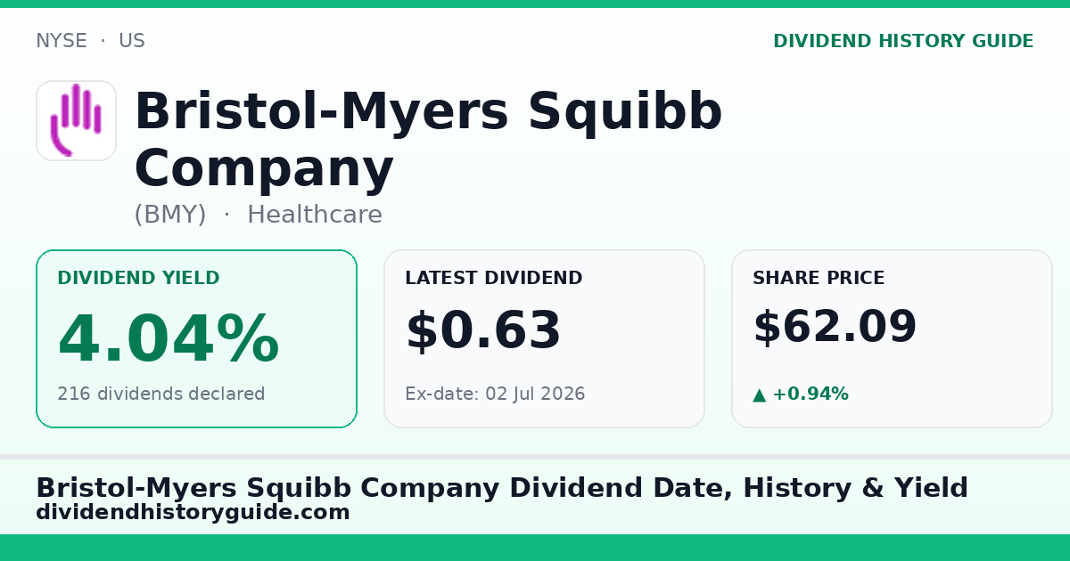 Bristol-Myers Squibb Company (BMY) dividend history — 4.04% yield, 216 dividends declared