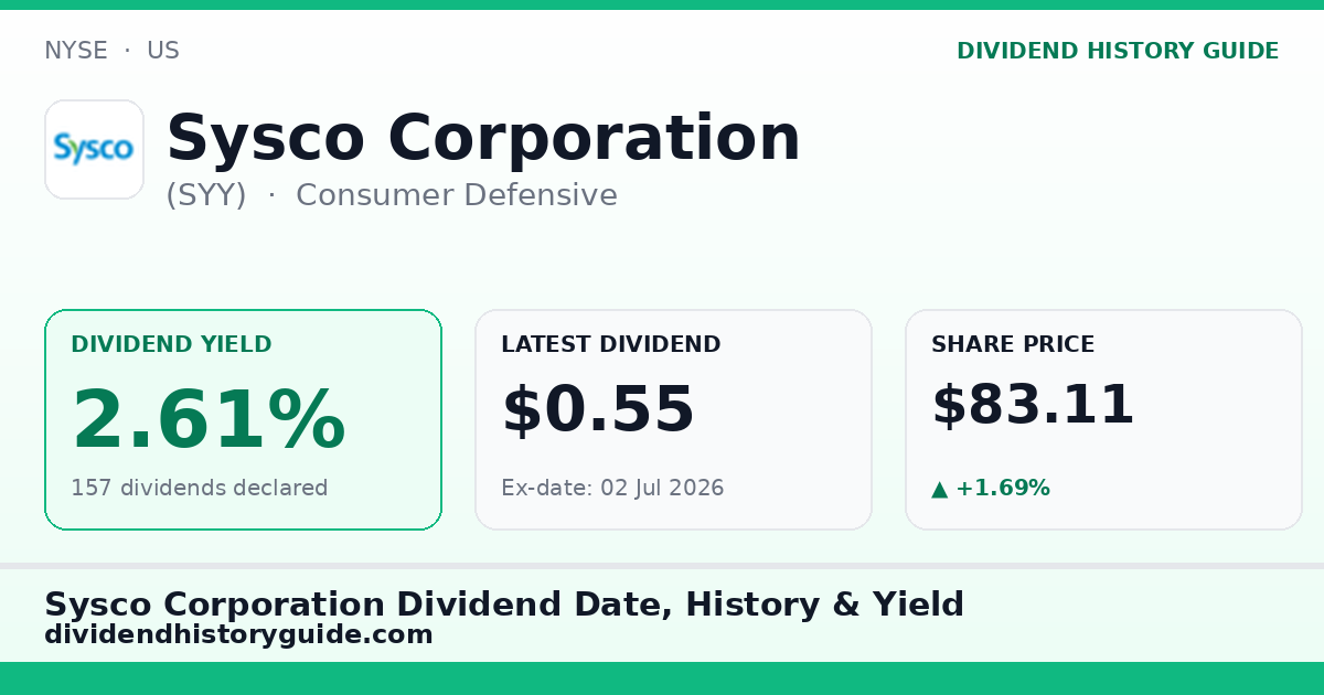 Sysco Corporation (SYY) dividend history — 2.61% yield, 157 dividends declared