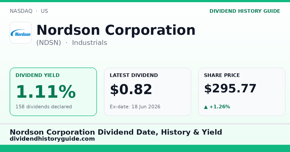 Nordson Corporation (NDSN) dividend history — 1.11% yield, 158 dividends declared