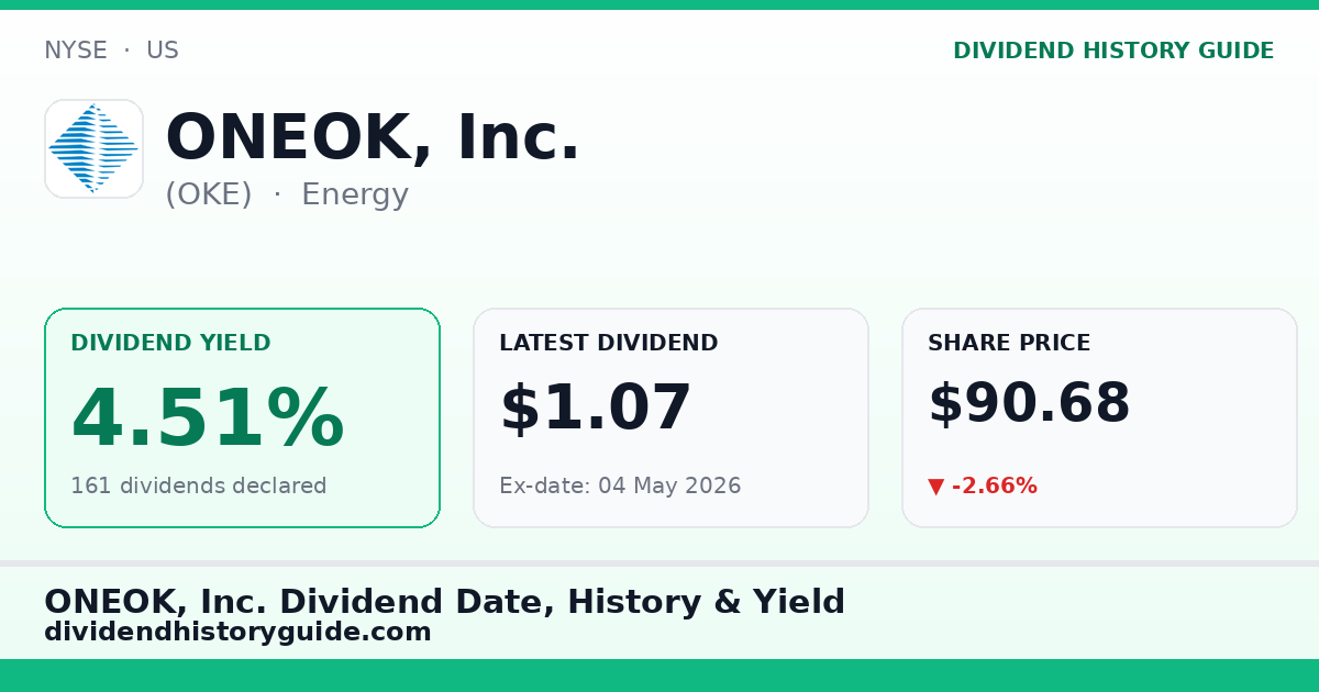 ONEOK, Inc. (OKE) dividend history — 4.51% yield, 161 dividends declared