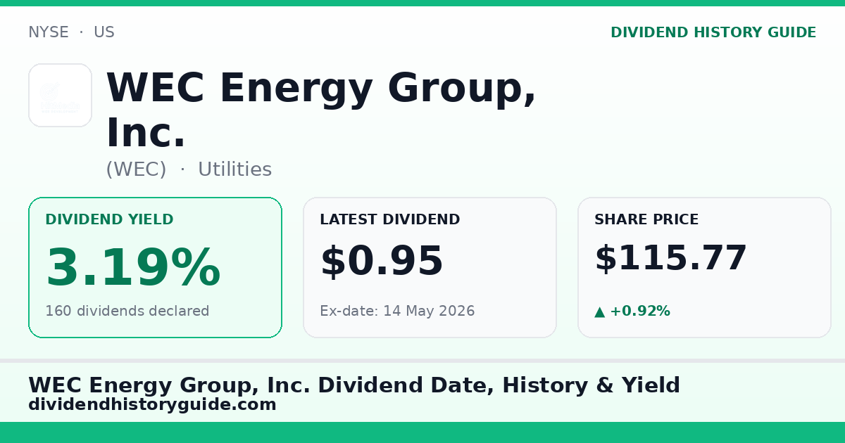 WEC Energy Group, Inc. (WEC) dividend history — 3.19% yield, 160 dividends declared