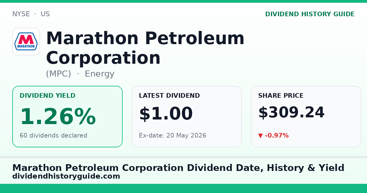 Marathon Petroleum Corporation (MPC) dividend history — 1.26% yield, 60 dividends declared