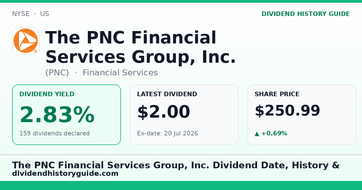 The PNC Financial Services Group, Inc. (PNC) dividend history — 2.83% yield, 159 dividends declared