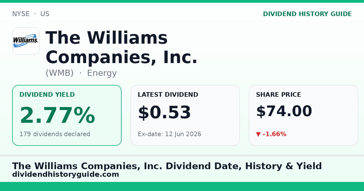 The Williams Companies, Inc. (WMB) dividend history — 2.77% yield, 179 dividends declared