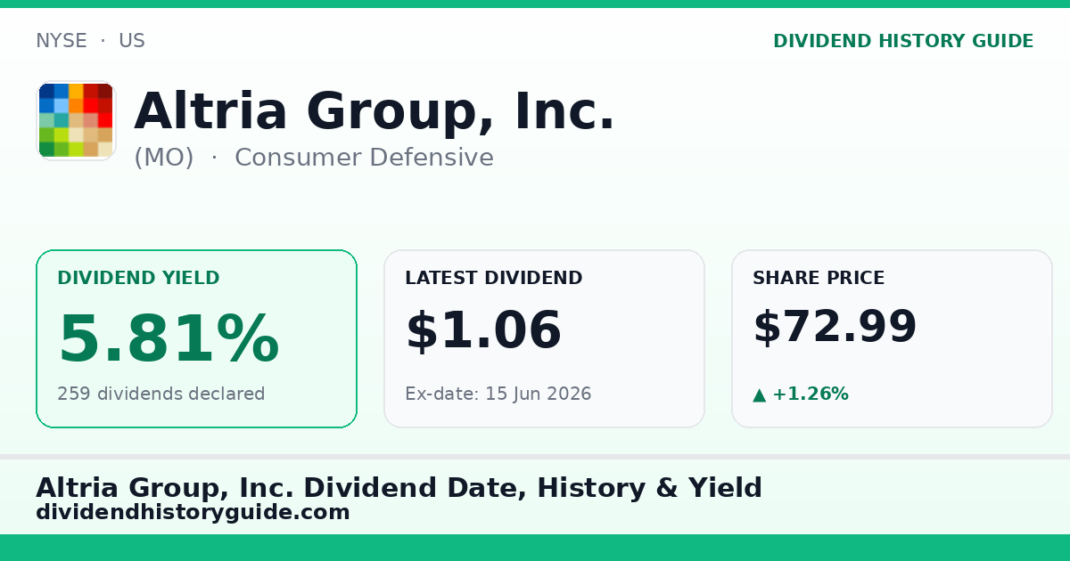 Altria Group, Inc. (MO) dividend history — 5.81% yield, 259 dividends declared
