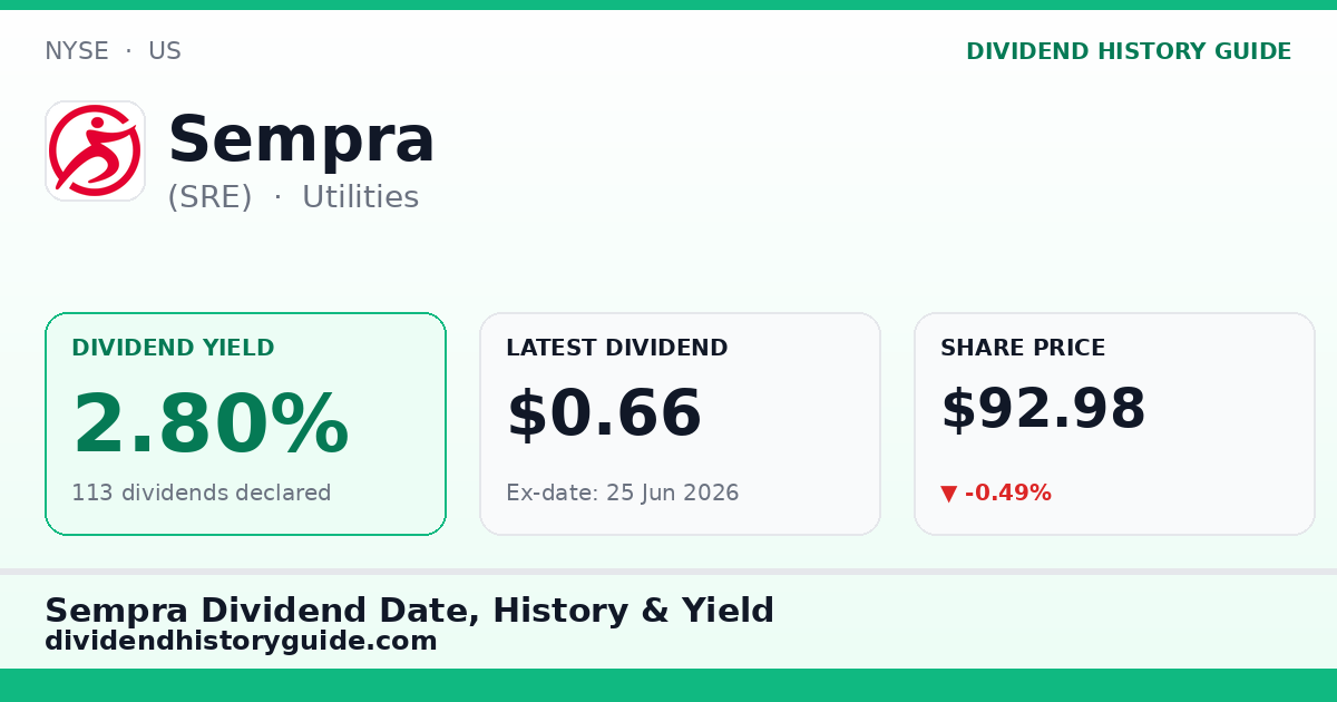 Sempra (SRE) dividend history — 2.8% yield, 113 dividends declared