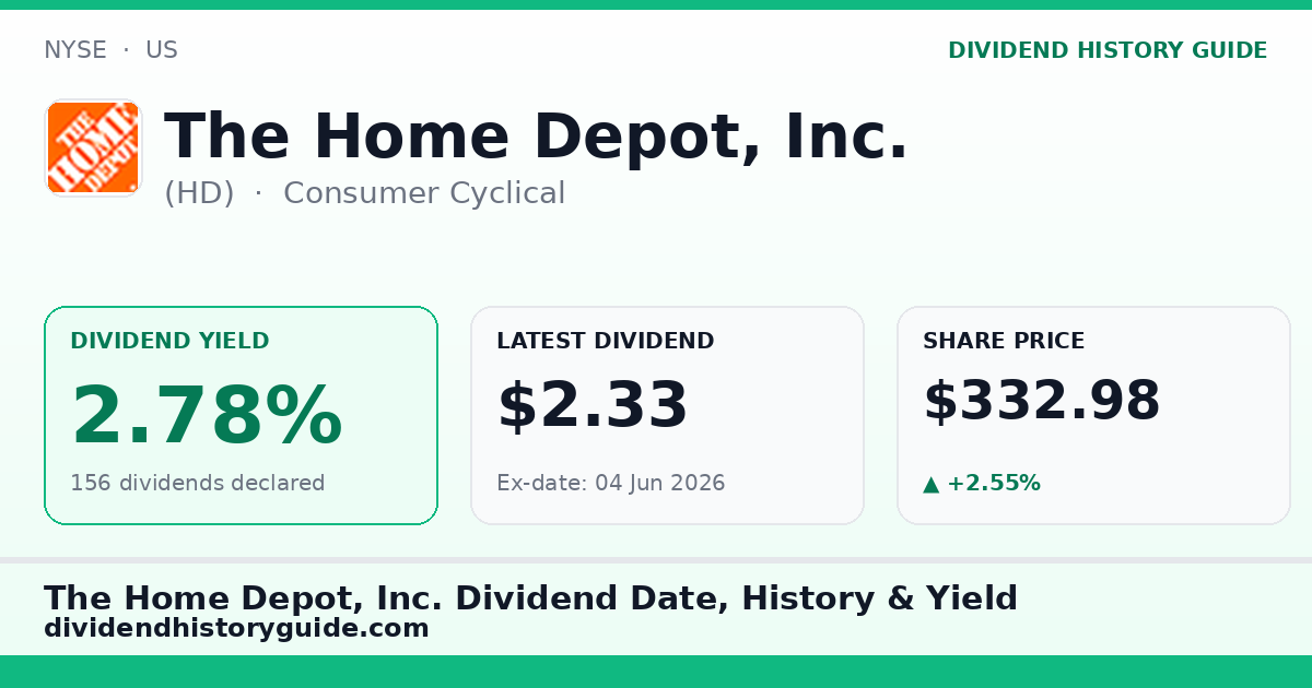The Home Depot, Inc. (HD) dividend history — 2.78% yield, 156 dividends declared