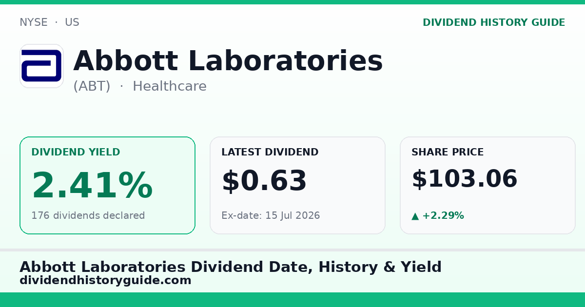 Abbott Laboratories (ABT) dividend history — 2.41% yield, 176 dividends declared