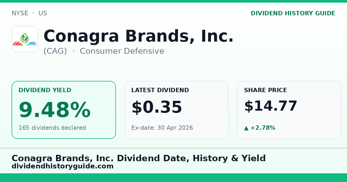 Conagra Brands, Inc. (CAG) dividend history — 9.48% yield, 165 dividends declared