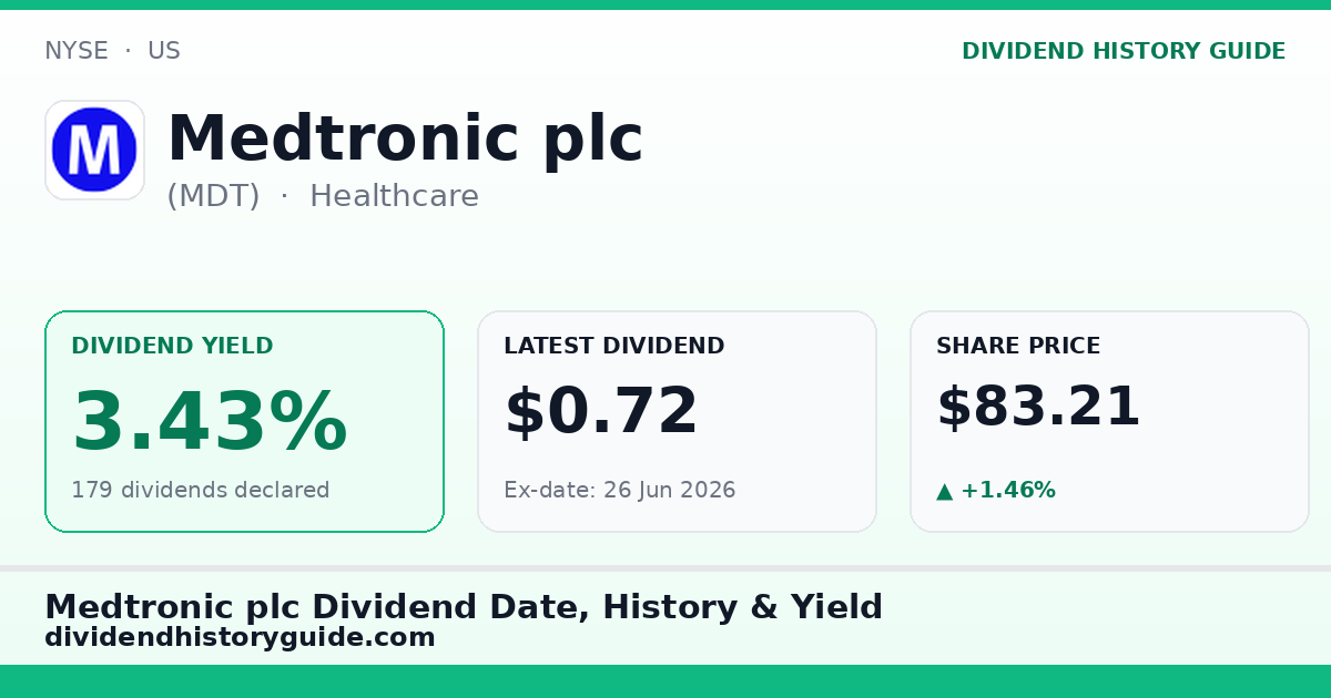 Medtronic plc (MDT) dividend history — 3.43% yield, 179 dividends declared