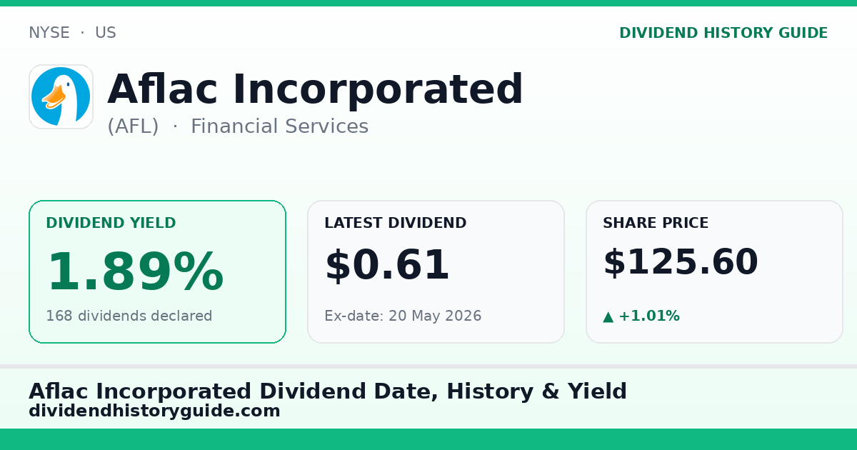Aflac Incorporated (AFL) dividend history — 1.89% yield, 168 dividends declared