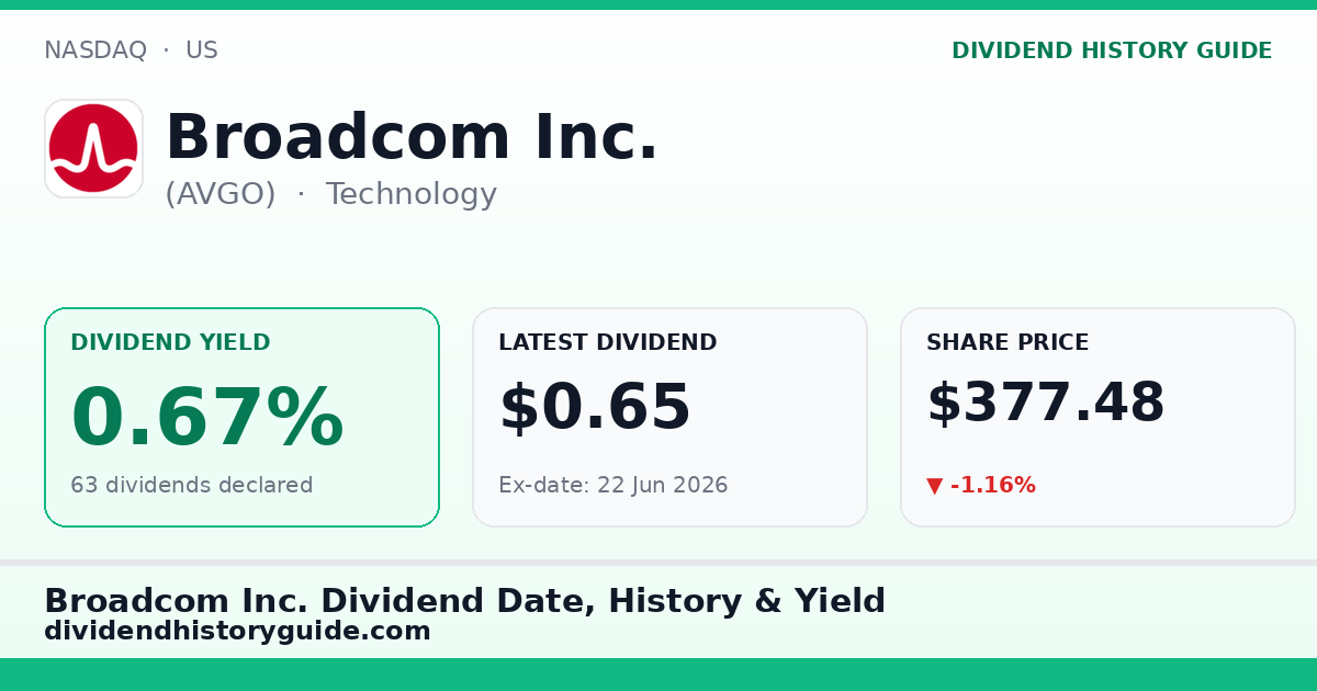 Broadcom Inc. (AVGO) dividend history — 0.67% yield, 63 dividends declared