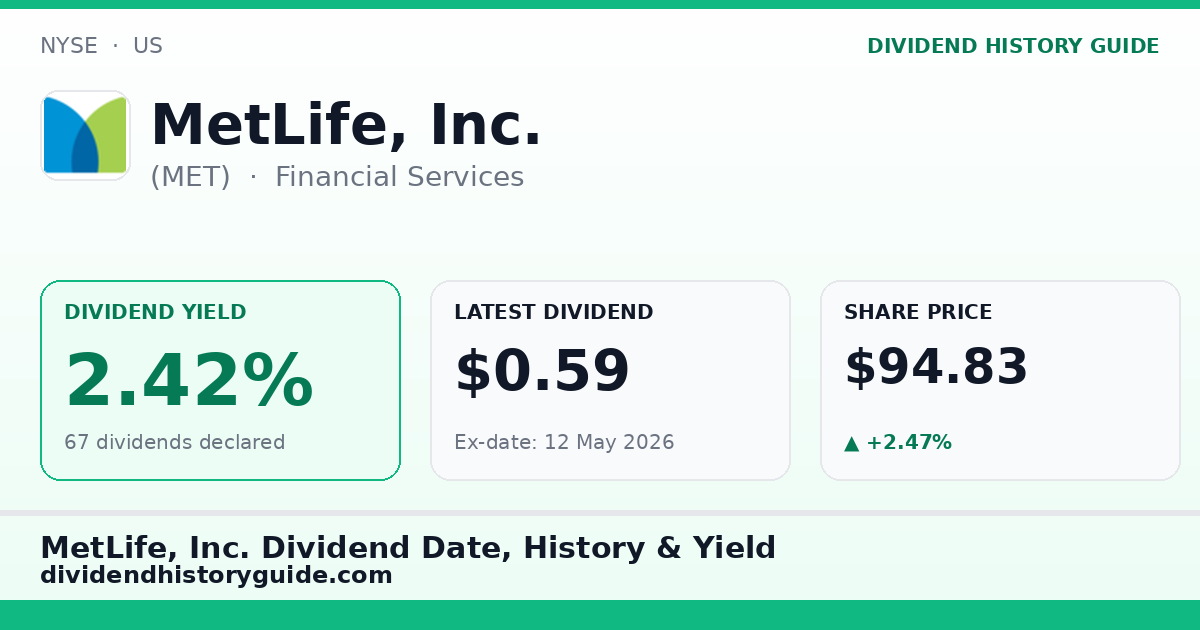 MetLife, Inc. (MET) dividend history — 2.42% yield, 67 dividends declared