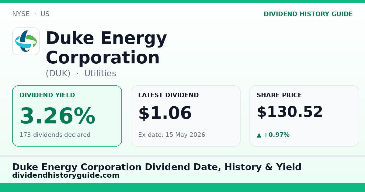 Duke Energy Corporation (DUK) dividend history — 3.26% yield, 173 dividends declared
