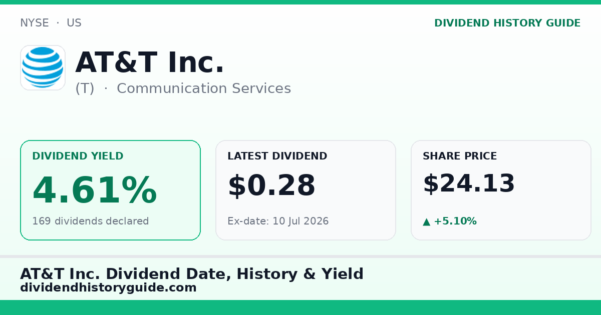 AT&T Inc. (T) dividend history — 4.61% yield, 169 dividends declared