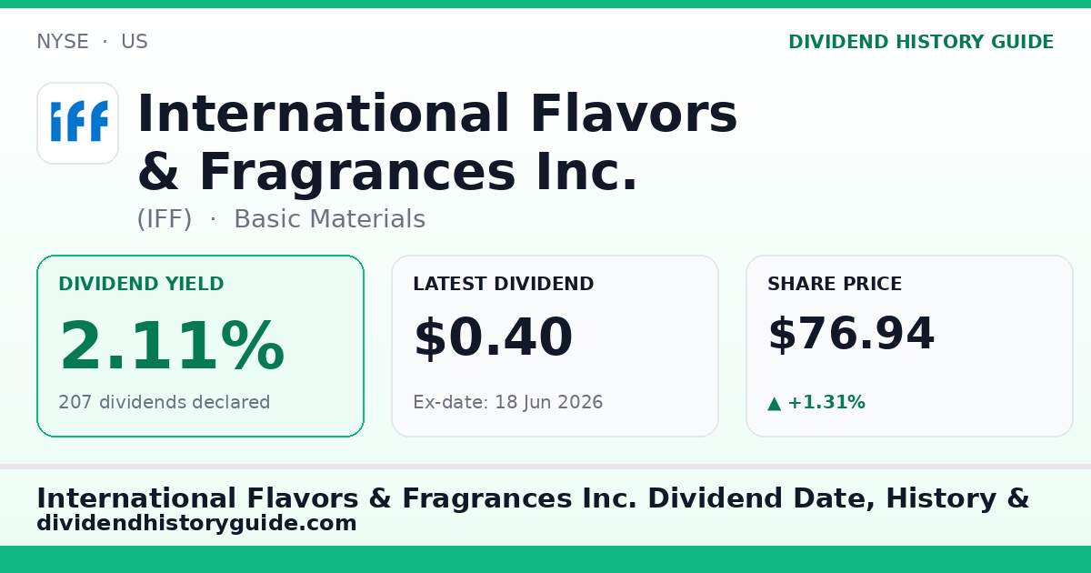 International Flavors & Fragrances Inc. (IFF) dividend history — 2.11% yield, 207 dividends declared