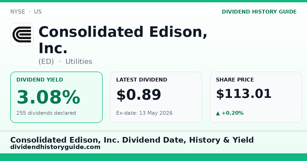 Consolidated Edison, Inc. (ED) dividend history — 3.08% yield, 255 dividends declared