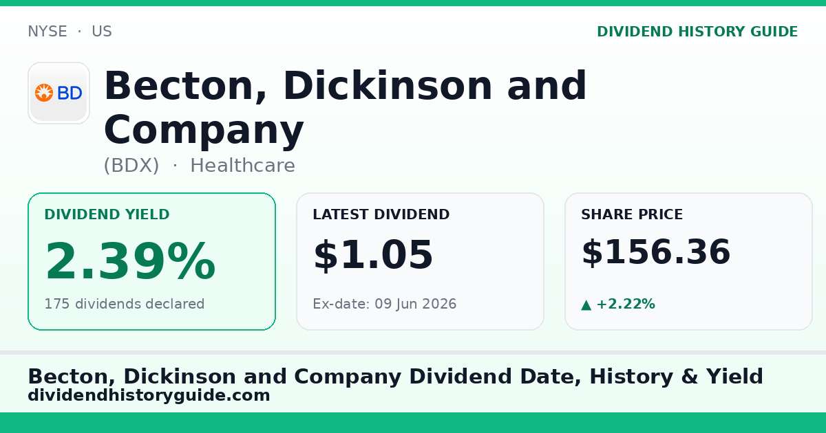 Becton, Dickinson and Company (BDX) dividend history — 2.39% yield, 175 dividends declared