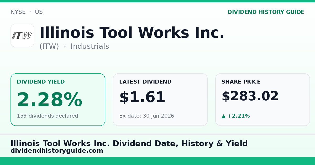Illinois Tool Works Inc. (ITW) dividend history — 2.28% yield, 159 dividends declared