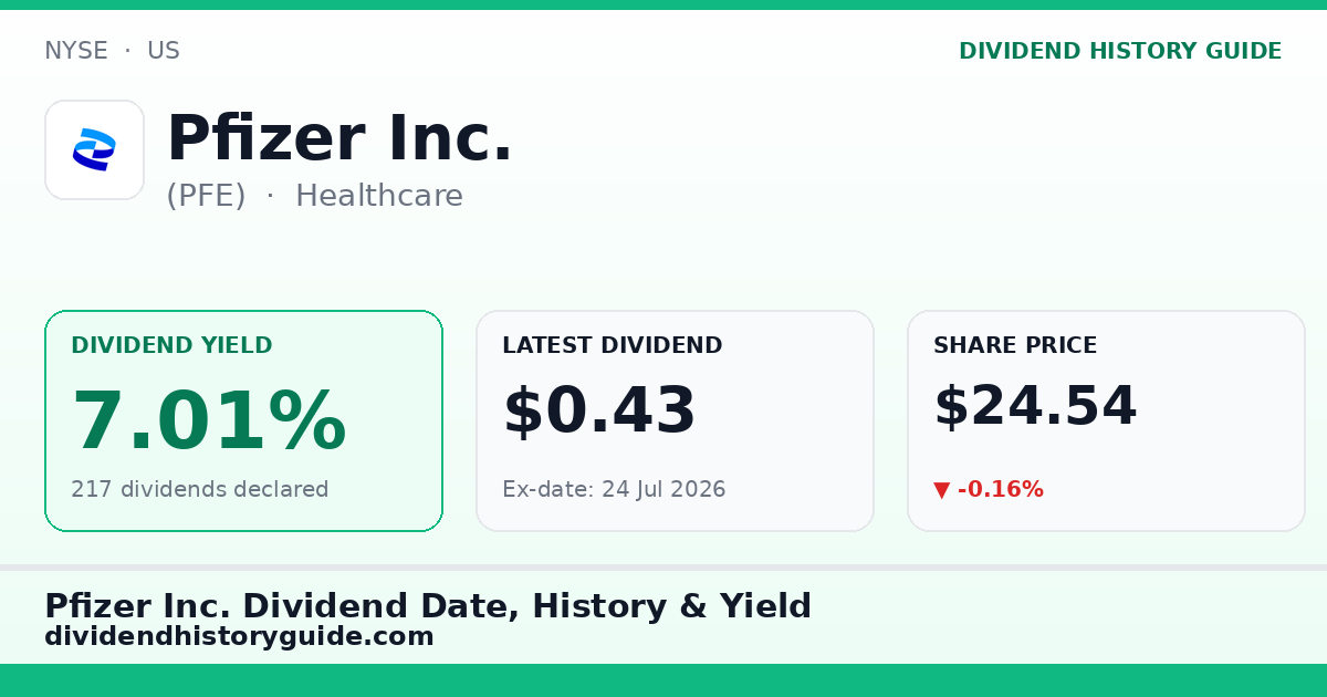 Pfizer Inc. (PFE) dividend history — 7.01% yield, 217 dividends declared