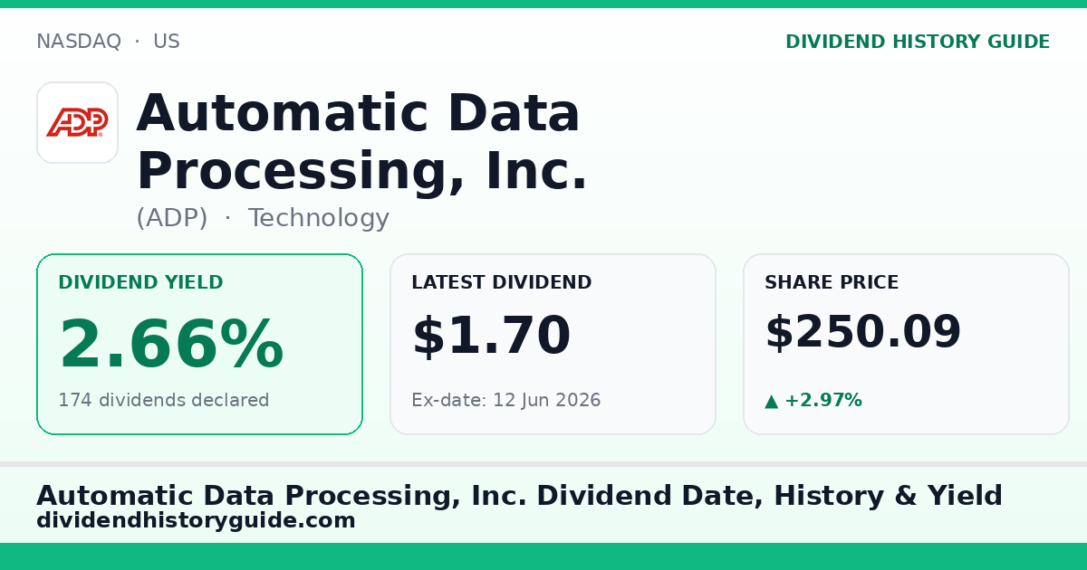 Automatic Data Processing, Inc. (ADP) dividend history — 2.66% yield, 174 dividends declared