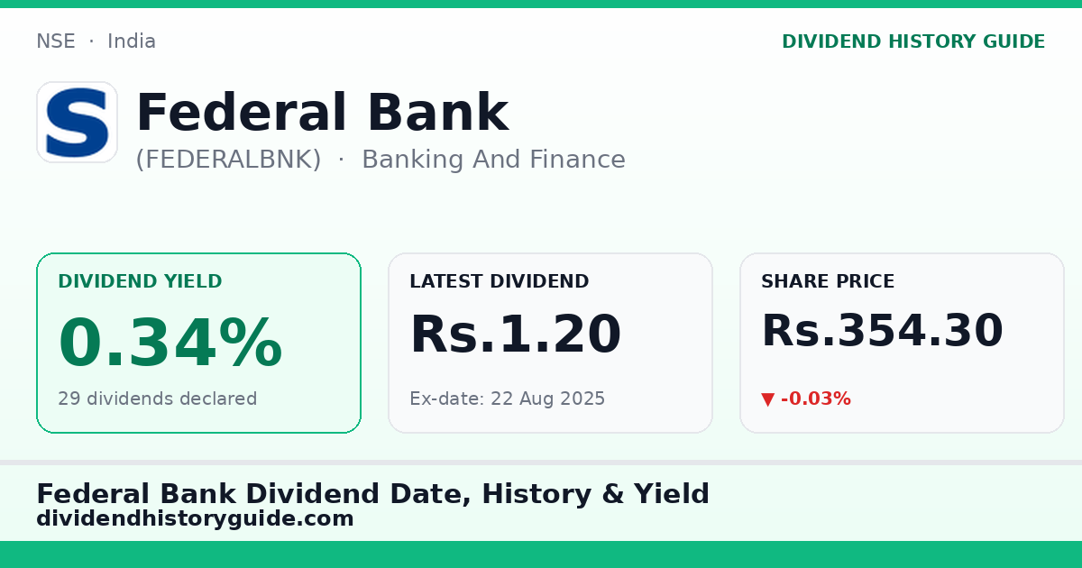Federal Bank (FEDERALBNK) dividend history — 0.34% yield, 29 dividends declared
