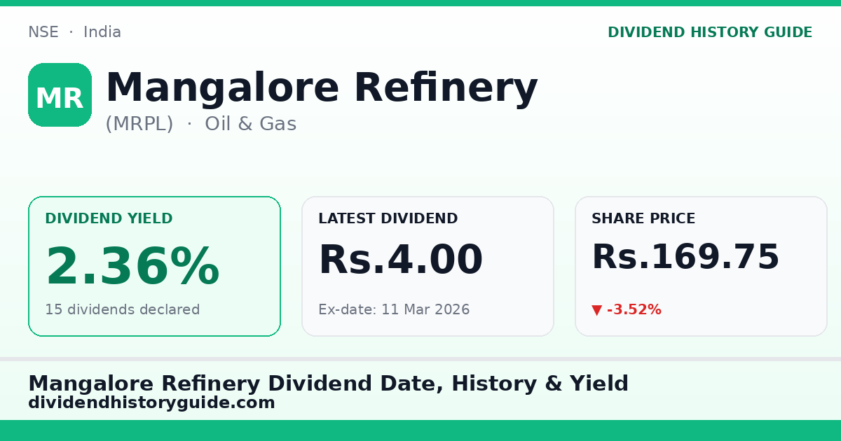 Mangalore Refinery (MRPL) dividend history — 2.36% yield, 15 dividends declared