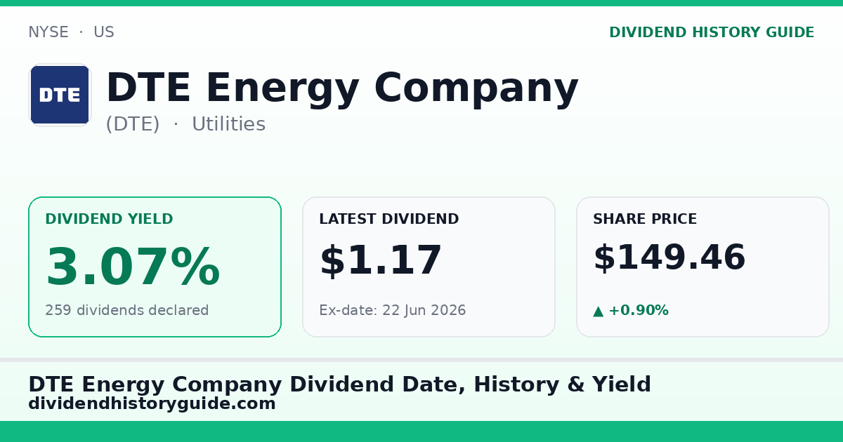 DTE Energy Company (DTE) dividend history — 3.07% yield, 259 dividends declared