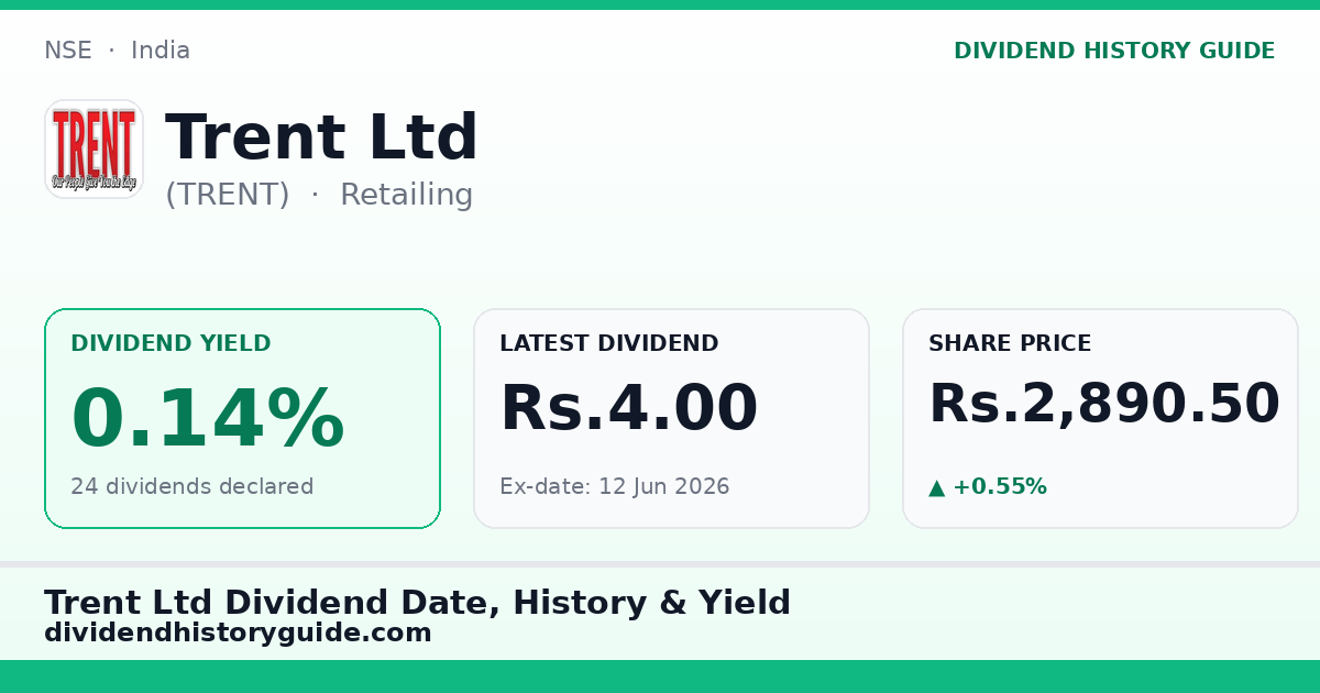 Trent Ltd (TRENT) dividend history — 0.14% yield, 24 dividends declared