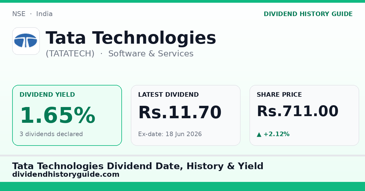 Tata Technologies (TATATECH) dividend history — 1.65% yield, 3 dividends declared