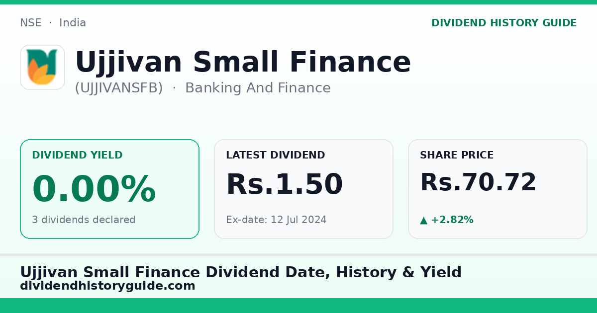 Ujjivan Small Finance (UJJIVANSFB) dividend history — 0% yield, 3 dividends declared