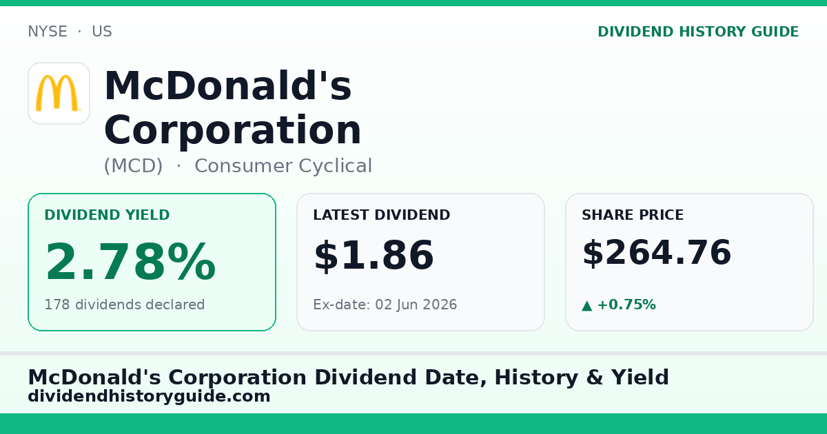 McDonald's Corporation (MCD) dividend history — 2.78% yield, 178 dividends declared