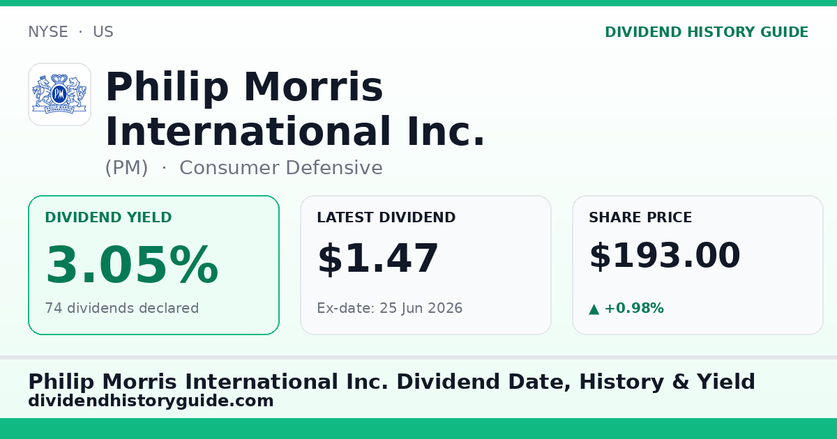 Philip Morris International Inc. (PM) dividend history — 3.05% yield, 74 dividends declared