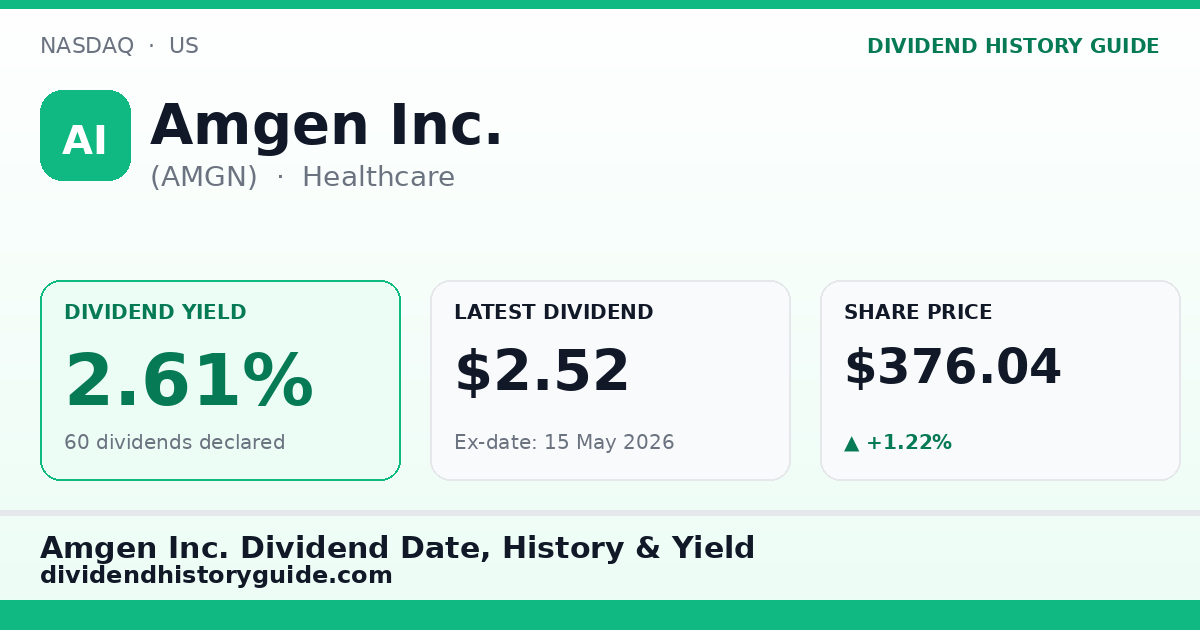Amgen Inc. (AMGN) dividend history — 2.61% yield, 60 dividends declared