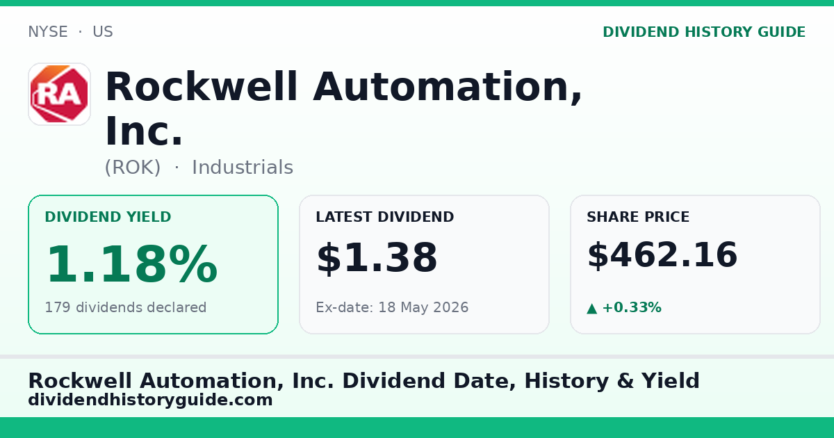 Rockwell Automation, Inc. (ROK) dividend history — 1.18% yield, 179 dividends declared